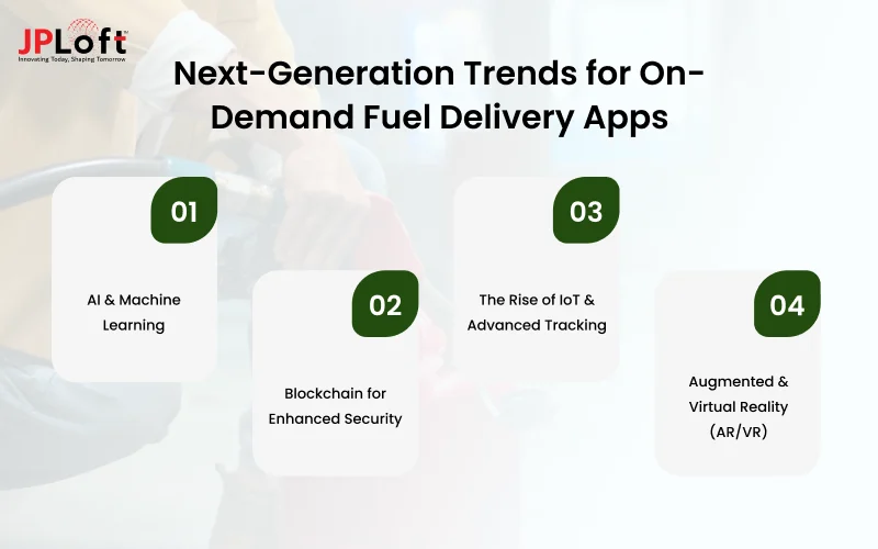 Next-Generation Trends for On-Demand Fuel Delivery Apps